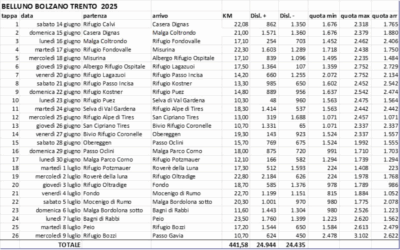 67. 2^ Edizione – Il cammino ricomincia